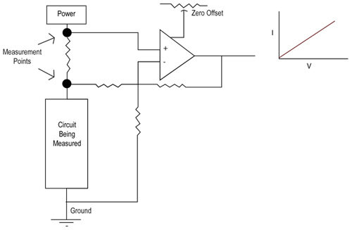 A differential inverting amplifier design